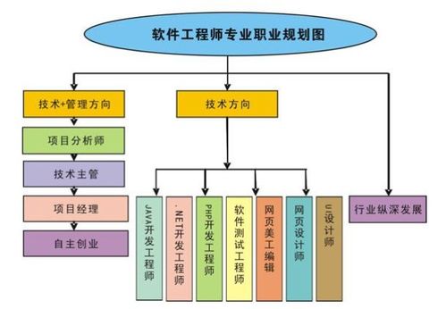 計算機與軟件工程高考志愿選擇指南及強勢院校推薦